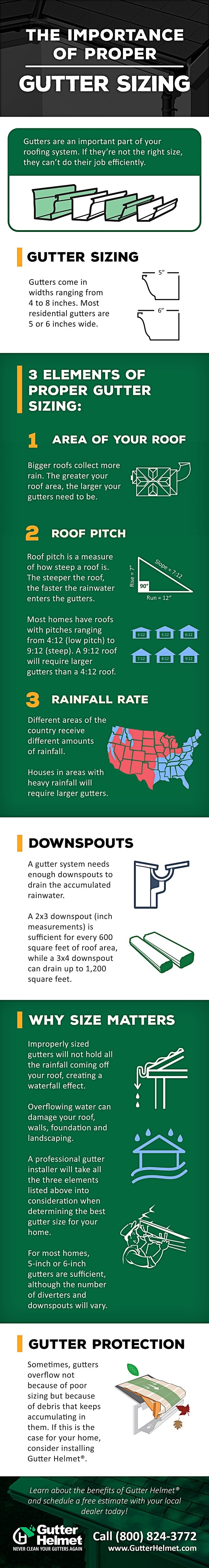 the importance of proper gutter sizing