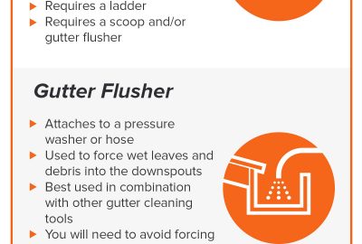 Infographics: Tools to Make Cleaning Your Gutters Easier