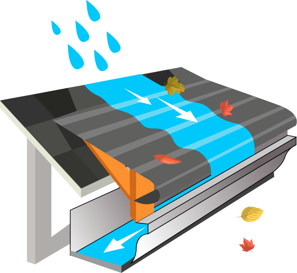 Gutter Guard System Products Gutter Helmet